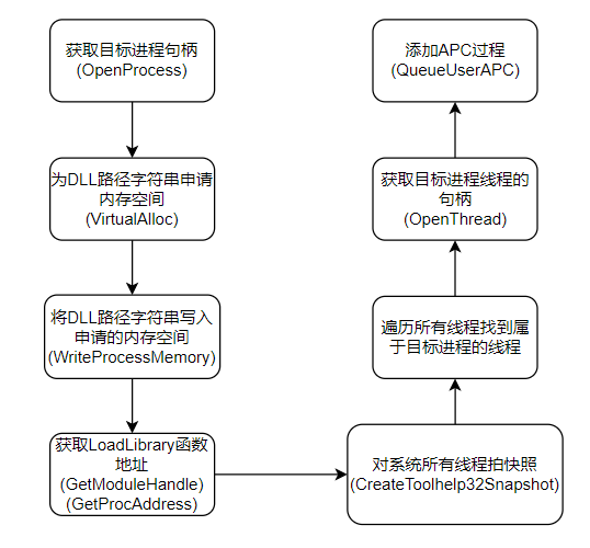 /dllinjection/QueueUserAPC.png