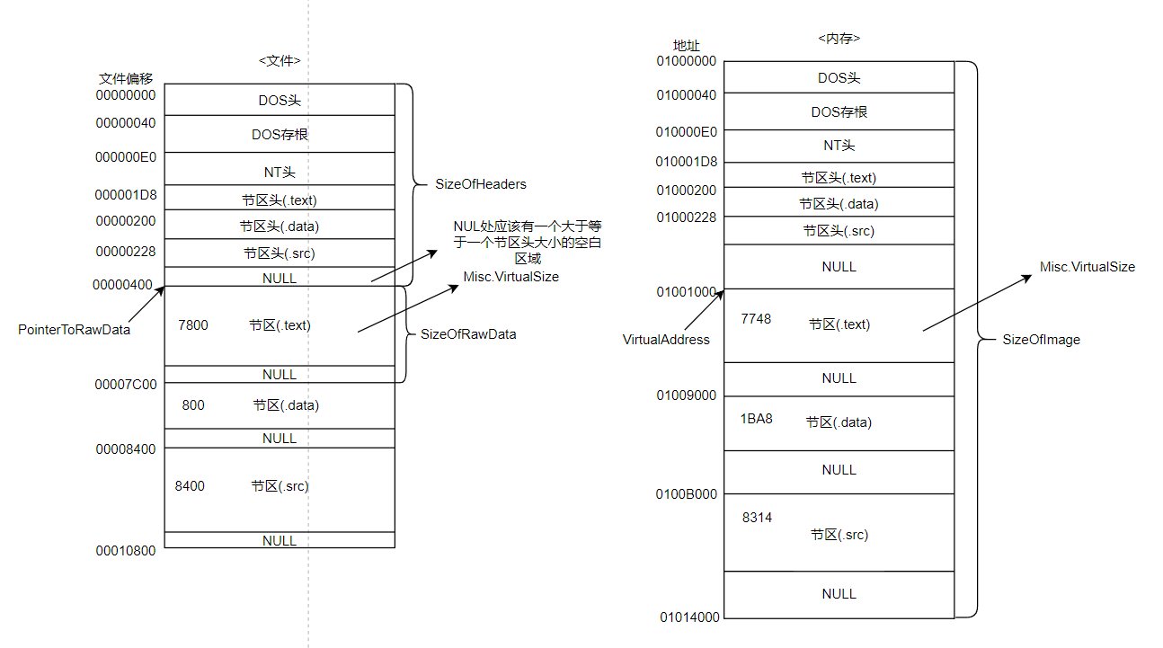 /pe_structure_analysis/%E8%8A%82%E5%8C%BA%E5%A4%B4%E6%88%90%E5%91%98%E5%9B%BE%E8%A7%A3.png